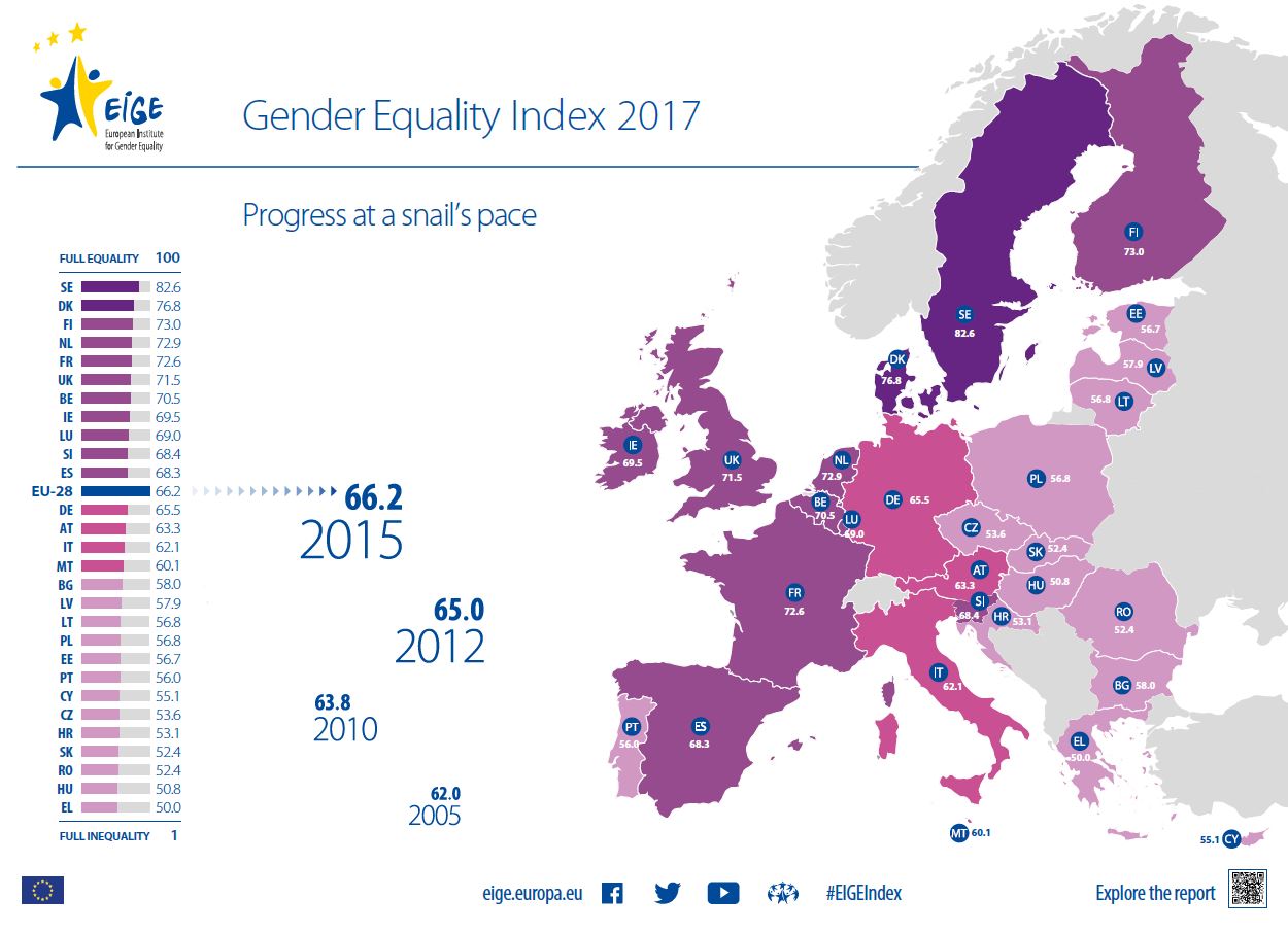 gender reassignment europe