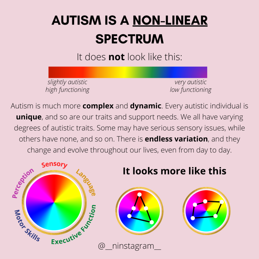 autism spectrum circle test