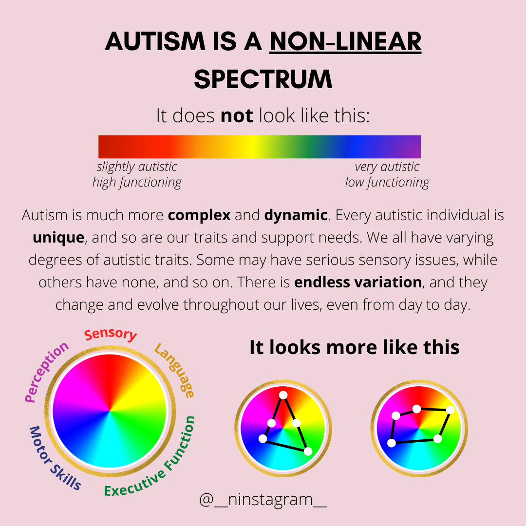 autism spectrum test 50qs